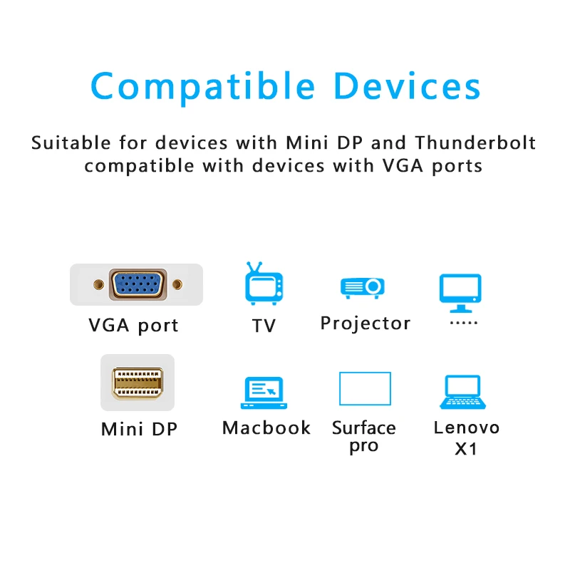 Мини адаптер Anmck для порта дисплея VGA мини порт DP папа HDMI Мама конвертер кабель Apple