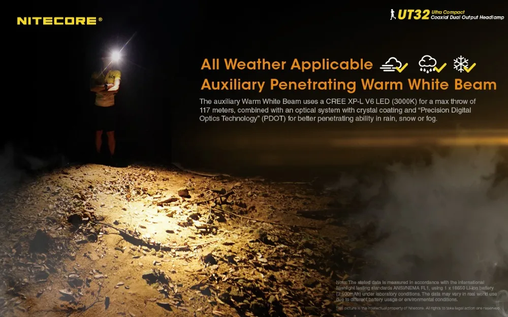 NITECORE UT32 CREE XP-L2 V6 светодиодный 1100 люмен uitra компактный коаксиальный двойной выходной налобный фонарь
