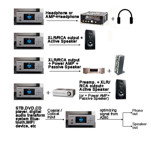 Soundaware A280 1 бит HIFI Lossless сетевой встроенный музыкальный плеер DSD128 ROON MQA 192 кГц PCM независимый ЦАП усилитель для наушников