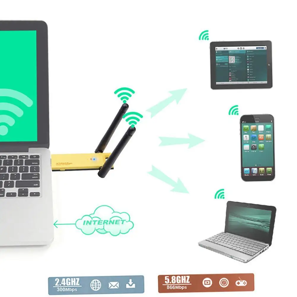 

Wireless Wifi Network Card USB3.0 8812 Dual Band 2.4G+5G Band Antenna Ac1200M Gigabit 802.11Ac With Antenna For Travel