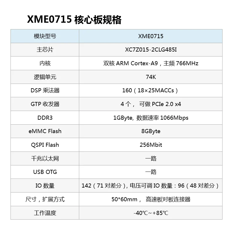 XILINX FPGA ZYNQ Core Board 7015 EMMC промышленный класс XME0715 | Мебель