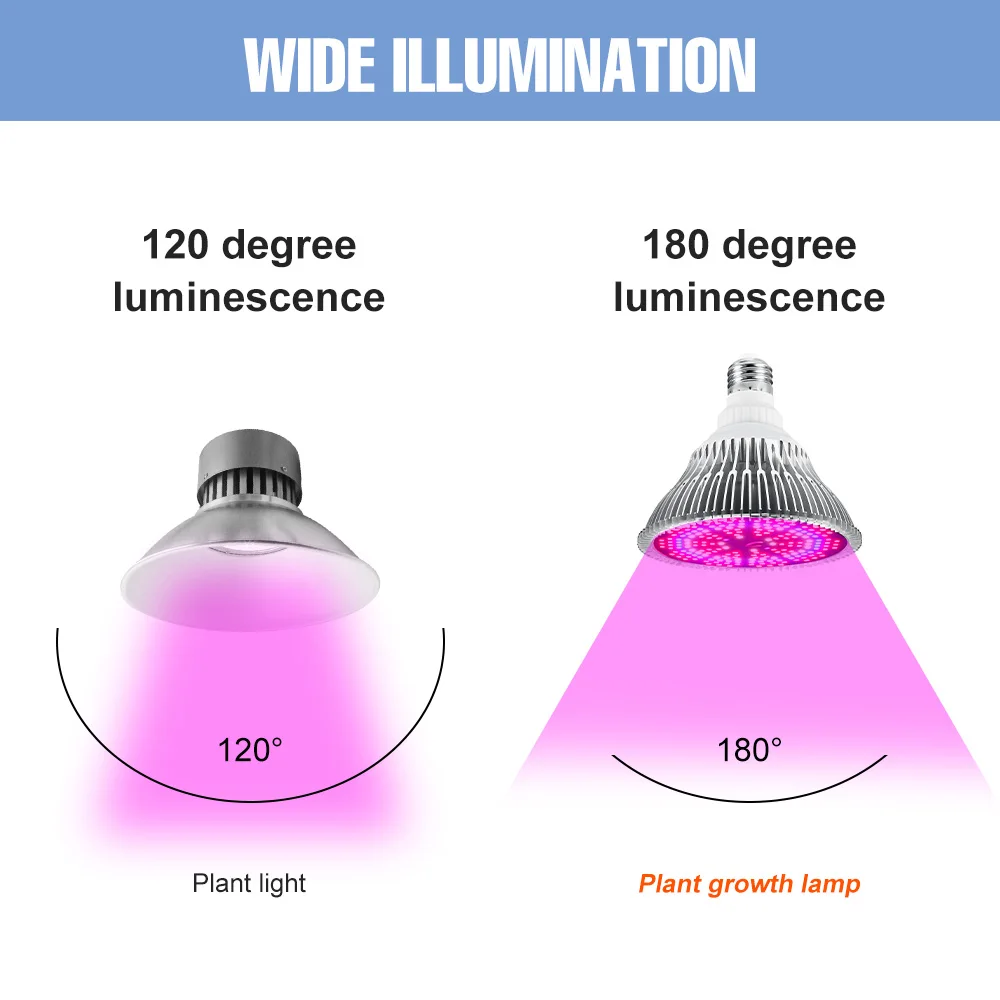 LED Plant Light 220V Full Spectrum Phyto Grow Lamp E27 Hydroponic Bulb 50W 80W 100W 150W Greenhouse Planting | Освещение