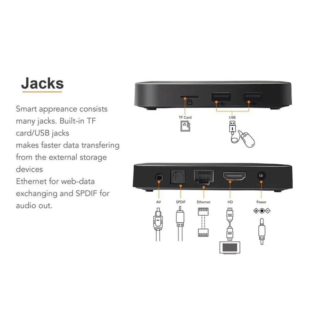 Tanix TX3 мини 2 ГБ + 16 1 Гб 8 Android 7 Смарт ТВ коробка S905W 4 ядра WiFi 4K HDMI compatibleSet компьютерной