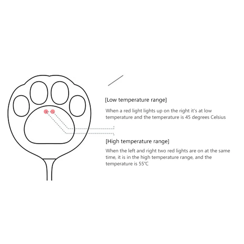 

Cartoon USB Charging Electric Hand Warmer Double-Sided Heating In Winter Mini 5V Long-Life Pocket Mobile Power Hand Warmer