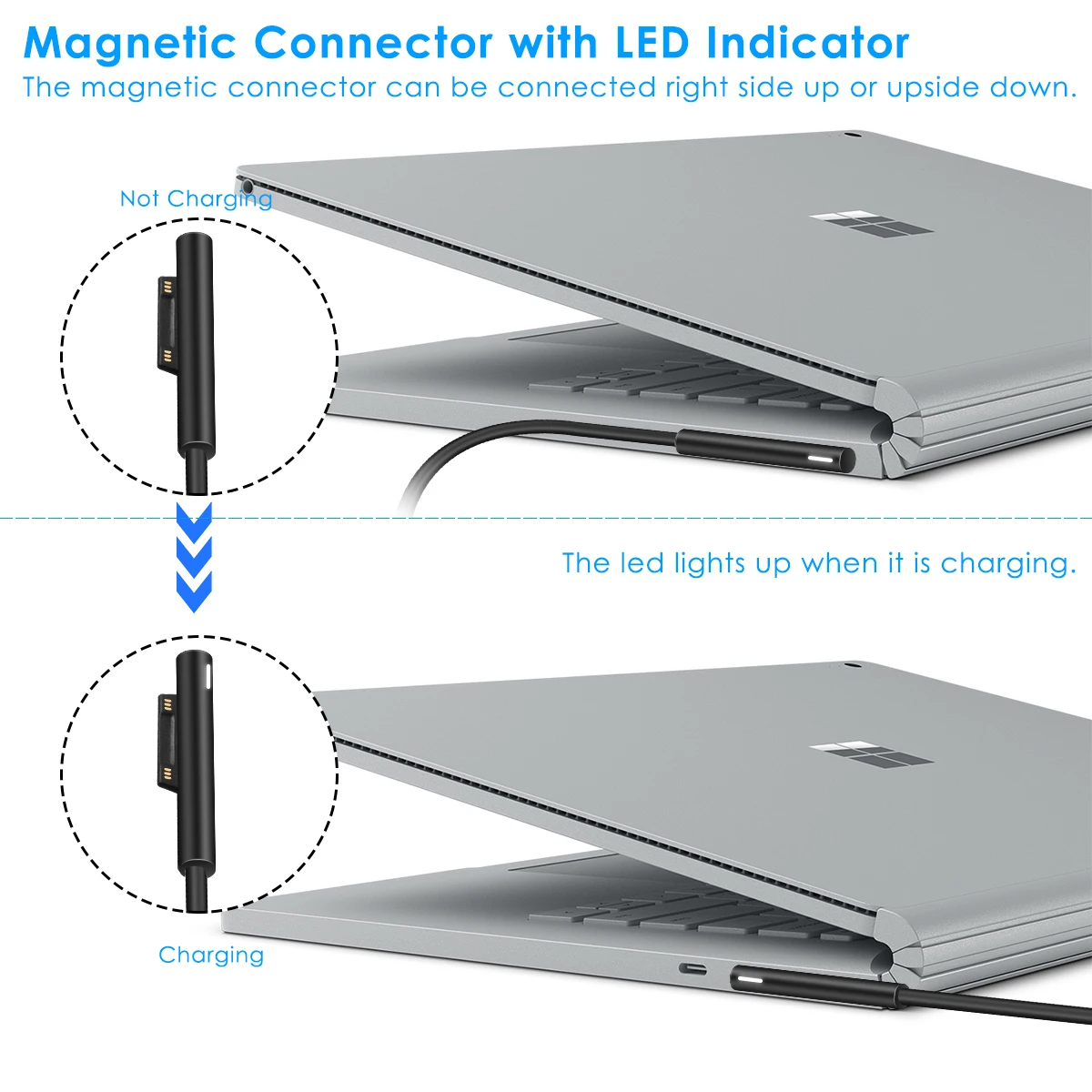 SOONHUA Charger Power Adapter Portable Adapters 15V US Plug For Microsoft Surface Book Laptop Go | Электроника