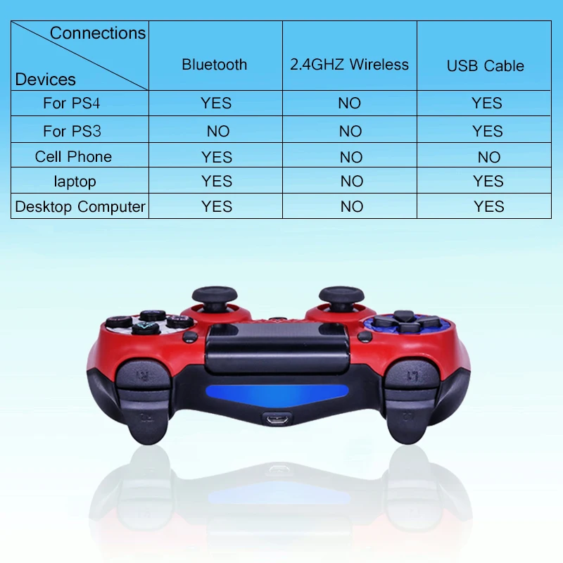 

Bluetooth Wireless Gamepads PS4 Controller For Play station 4 Game Control Joystick Vibration Controller For PS4 Dualshock 4 PC