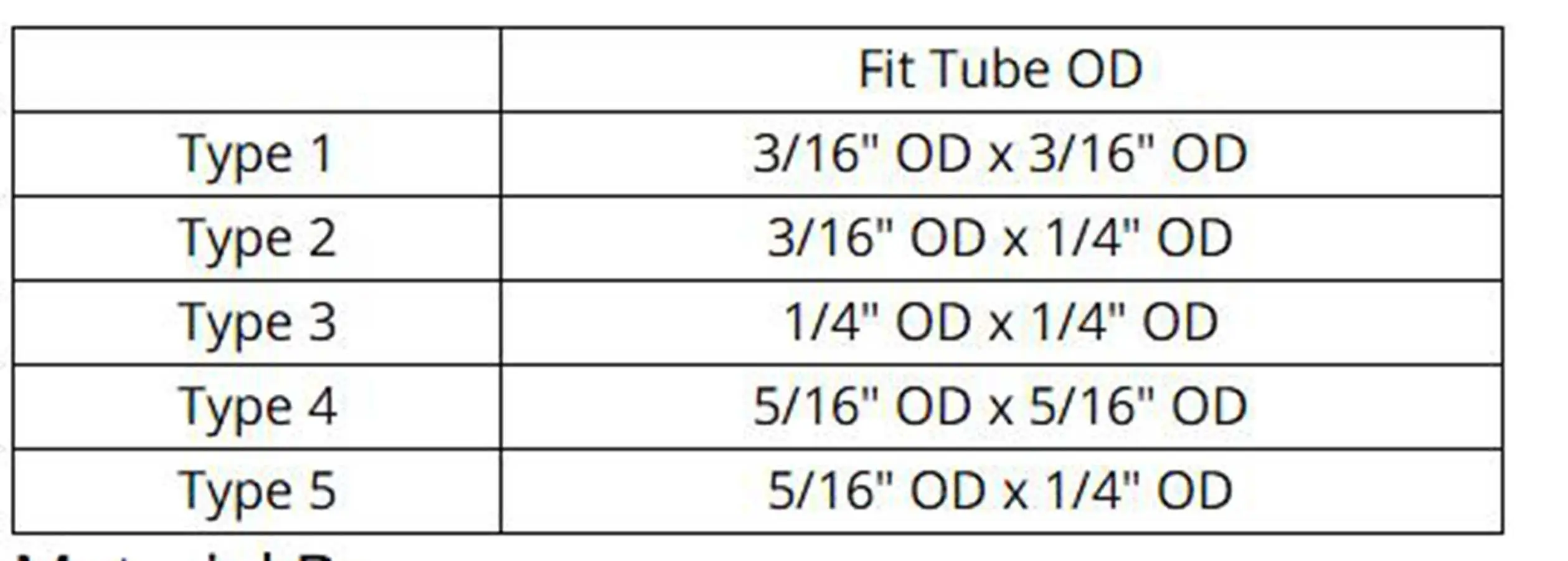 Fit 3/1" 1/4" 5/1" труба OD прямой Редуктор компрессионный соединение латунные фитинги Соединители адаптеры 229 PSI