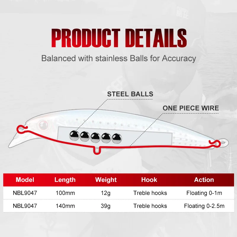 Рыболовная Приманка в виде гольяна для троллинга NOEBY 140 мм 40 г плавающая жесткая