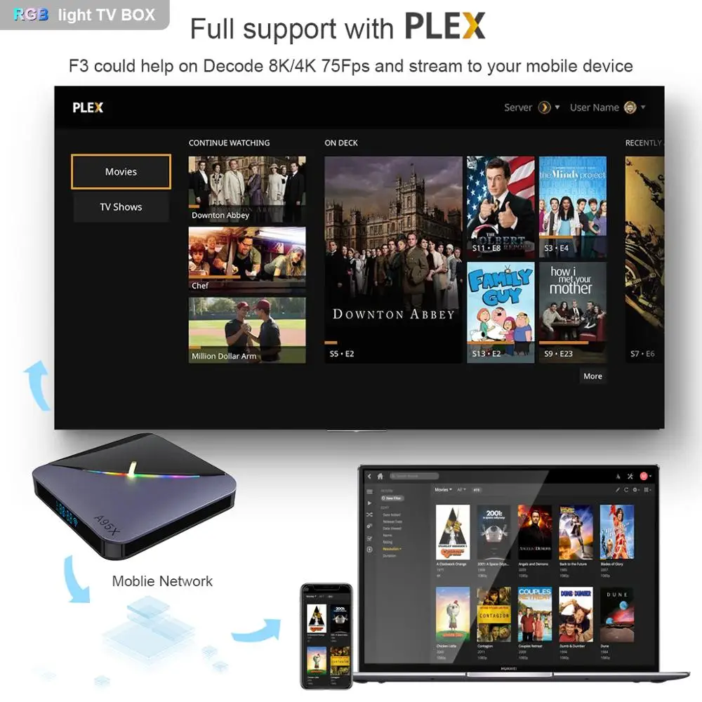 LEMADO A95XF3 ТВ приставка Android 9,0 Amlogic S905X3 4K голосовой помощник Google 4 ГБ ОЗУ 64 Гб ПЗУ 5G wifi Смарт ТВ приставка поддержка PLEX