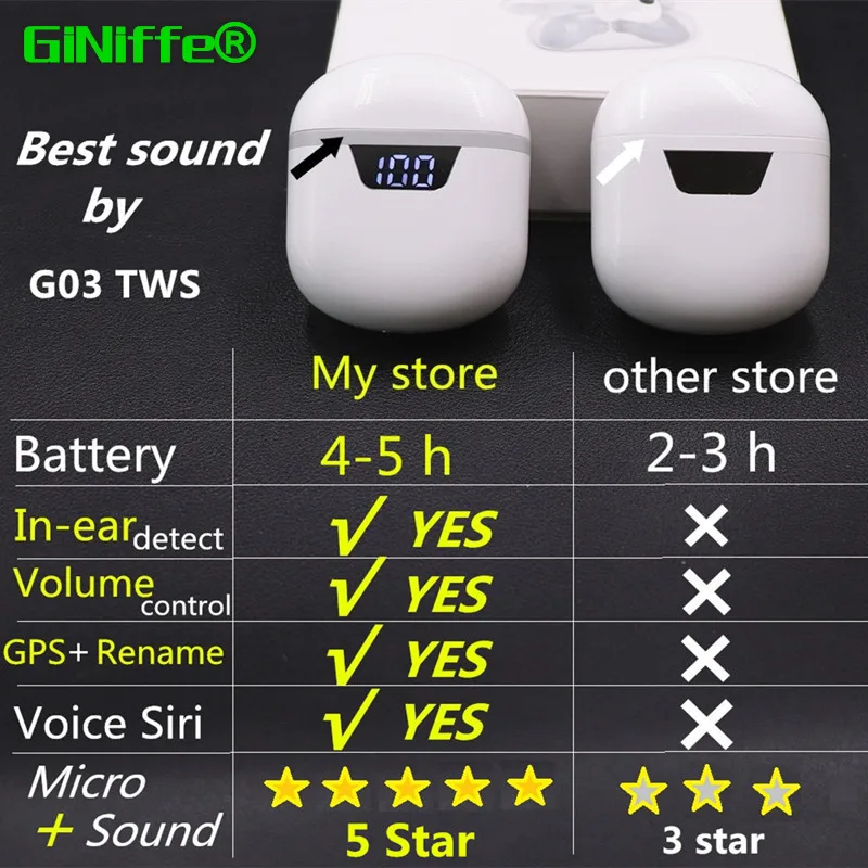 

GiNiffe G03 TWS In ear Bluetooth Earphones Mini Wireless earbuds Headphones for apple Xiaomi Redmi AirDots Noise Cancelling