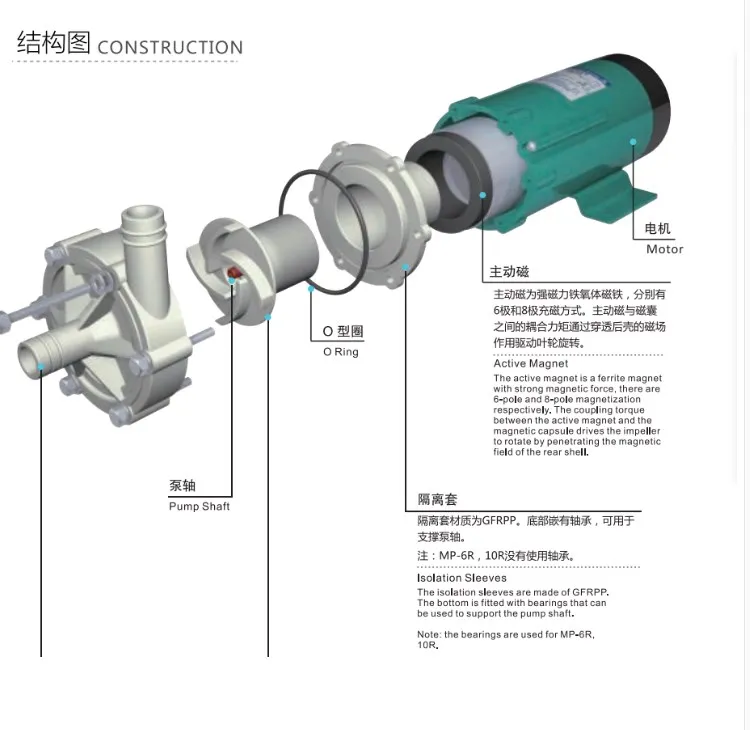 MP-40RM 50 Гц бытовой пивоваренный насос с магнитным приводом и головкой насоса из