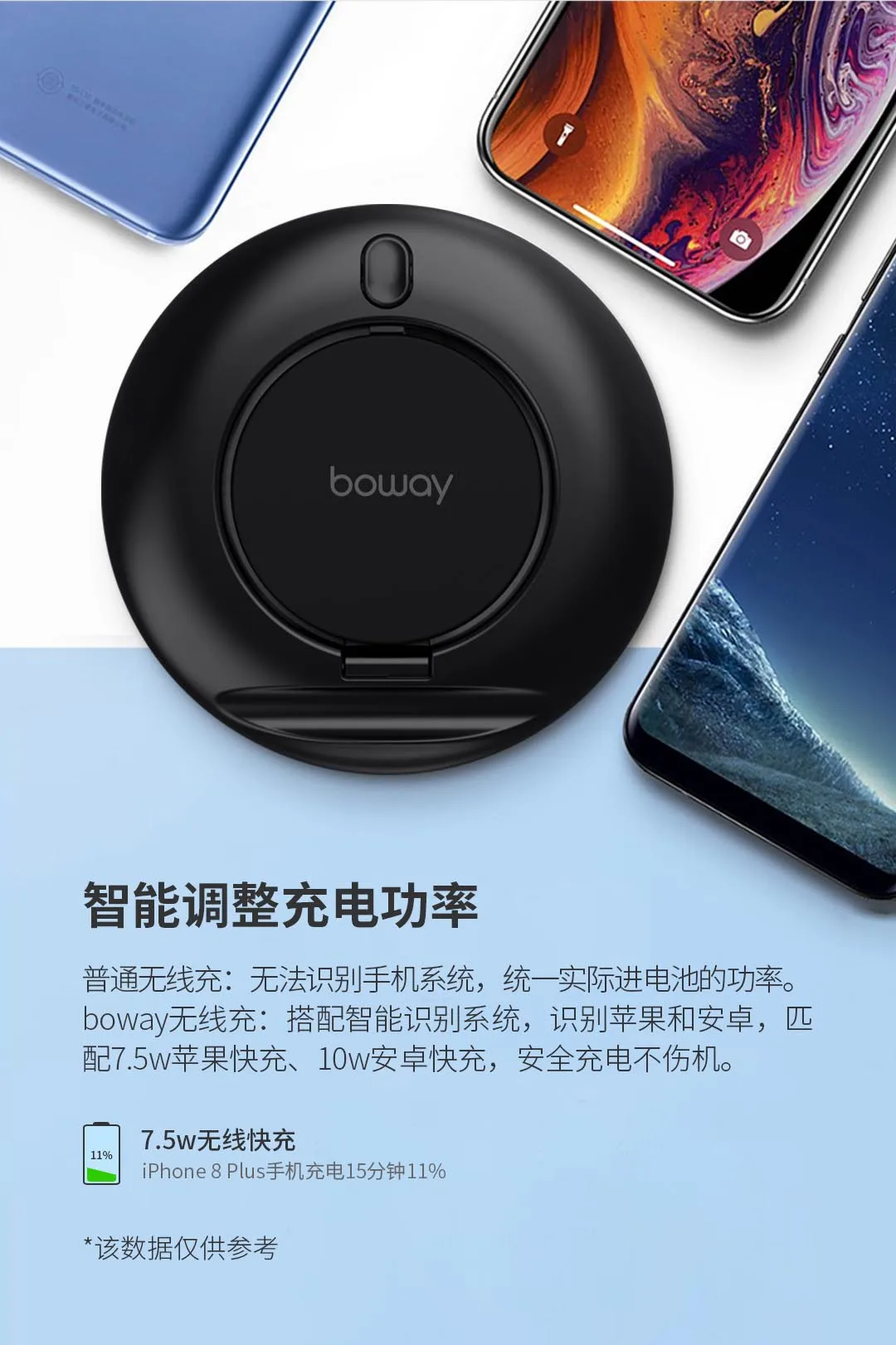 Xiaomi Mijia Youpin Boway Z1 складное Беспроводное зарядное устройство Черный Горизонтальный Вертикальный и горизонтальный 7,5 Вт/10 Вт Быстрая зарядка