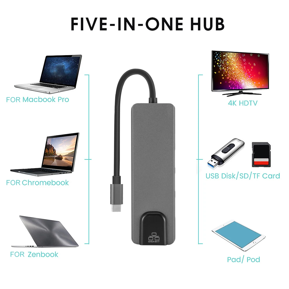 Концентратор USB Type C к Gigabit Ethernet Rj45 адаптер 3 0 HDMI с поддержкой 4K usb-хаб для Mac book Pro