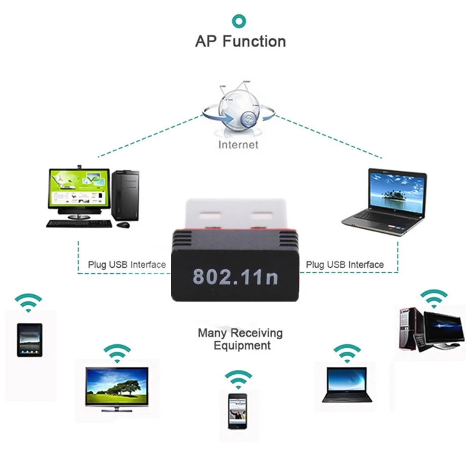 GRWIBEOU мини Сетевая карта USB 2 0 Wi Fi Беспроводной адаптер сетевой карты 150 Мбит/с 802 11