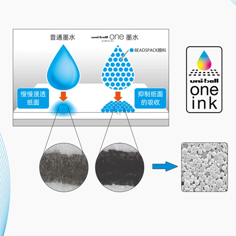 8 шт./компл. Япония Uni UMN-S-38 / 05 8C гелевая ручка Ball One Push Color Bullet 0 38/0 5 студенческие