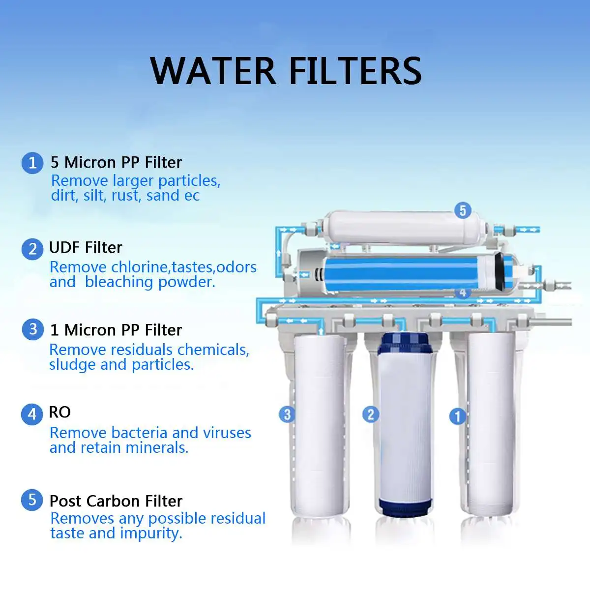 

5 Stage Drinking RO Reverse Osmosis System Water Filter Kitchen Water Purifier Filters Membrane System Filtration With Faucet
