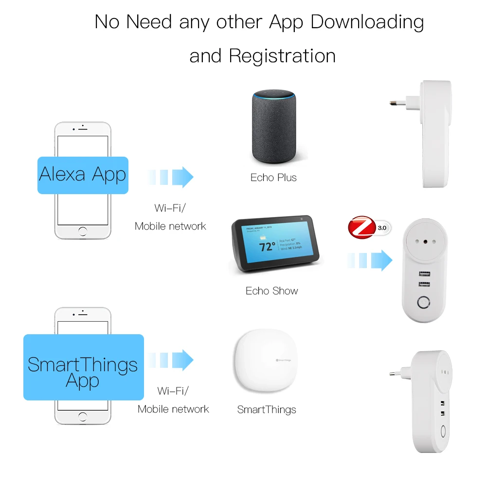 Розетка ZigBee3.0 Беспроводная с двумя USB-портами и дистанционным управлением |