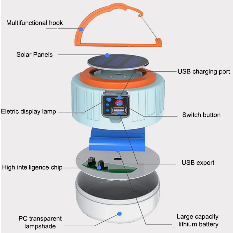 

LED Camping Lantern Rechargeable, 3 Light Modes Waterproof Applicable to Hurricane Emergency Outdoor Camping,Emergency Lightin