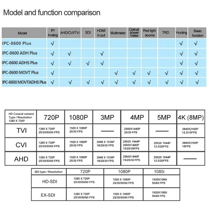 IPC 8600 MOVTADHS Plus CCTV тестер с 7 дюймовым экраном TVI CVI AHD SDI CVBS IP камеры TDR мультиметром