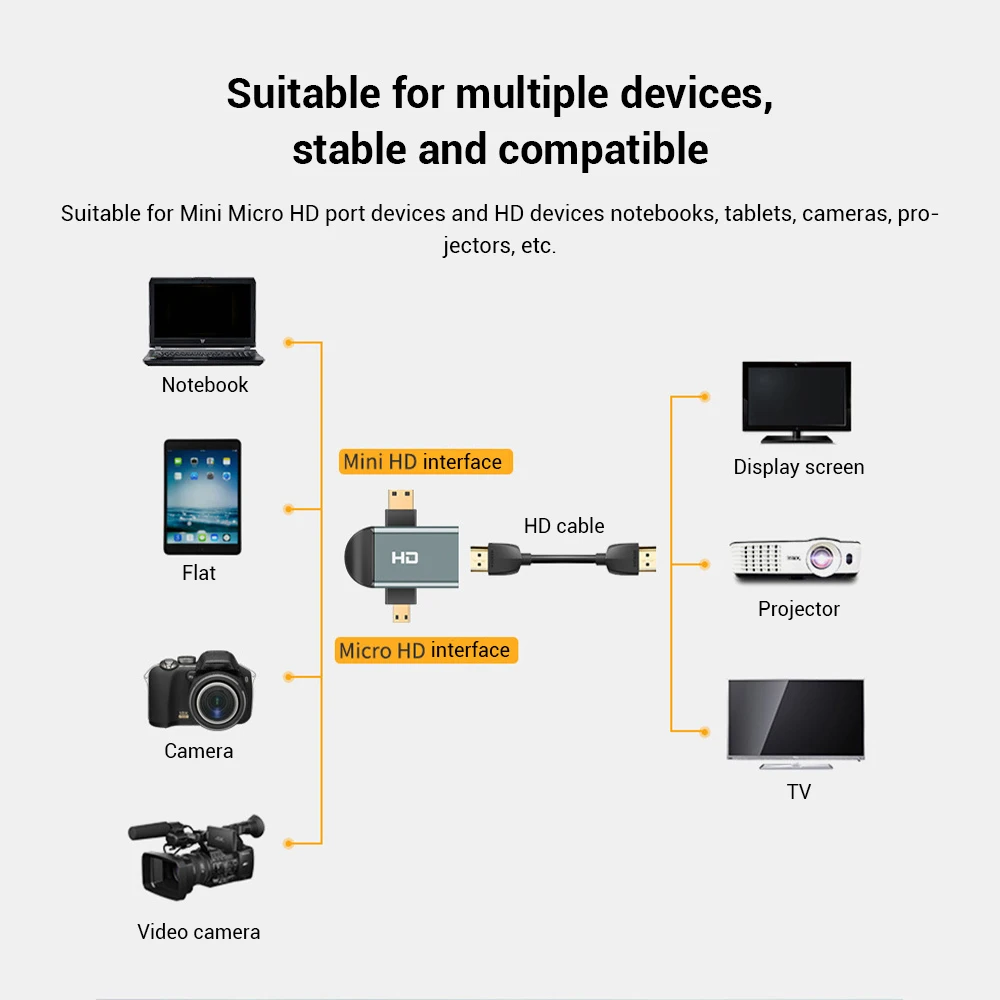 

2 in 1 HD Adapter Connector 2K Mini+ Micro HDMI-Compatible Male to HDMI-Compatible Female Aluminum Shell Converter for PC Laptop