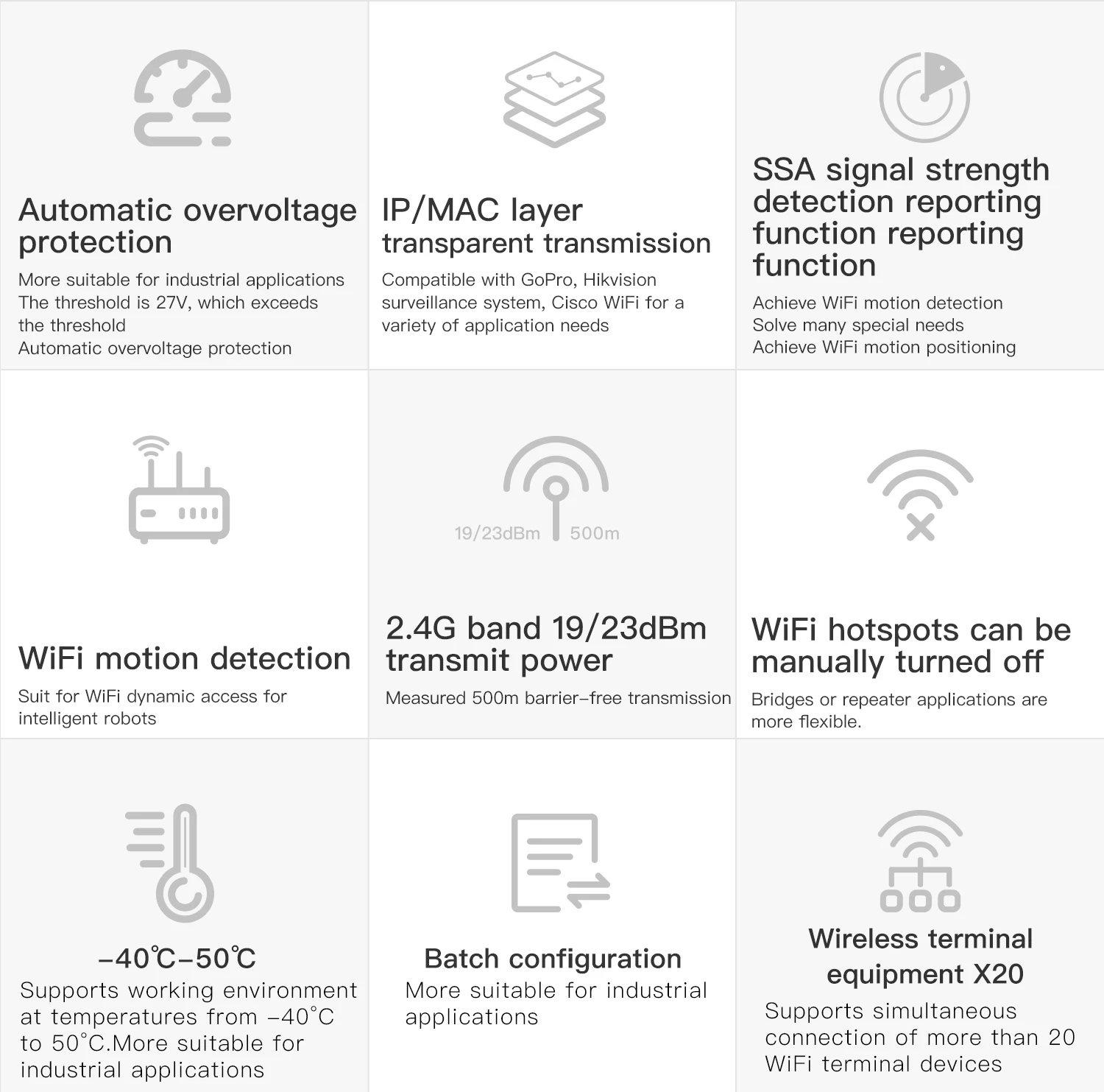 VONETS промышленного класса 5G мини беспроводной мост беспроводная сетевая карта видеонаблюдения кабель сети к беспроводной