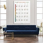 Постеры для укулеле, цветная печать на аккорде, заметки на доске, постеры для студентов, музыкальное образование, аккорды,