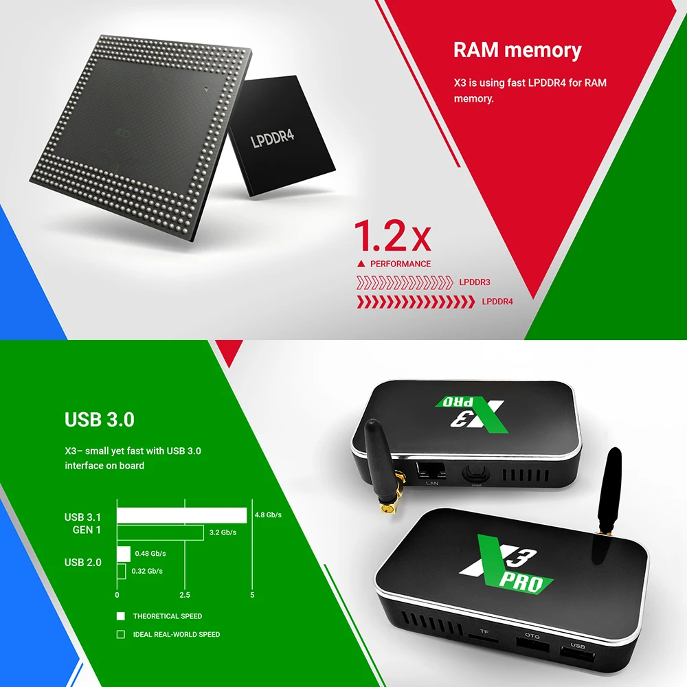 Приставка Смарт ТВ Ugoos X3 PRO CUBE Android 9 0 Amlogic S905X3 2 ГБ/4 ГБ DDR4 16 ГБ/32 4 + 5G Wi Fi 1000M LAN BT5.0 4K