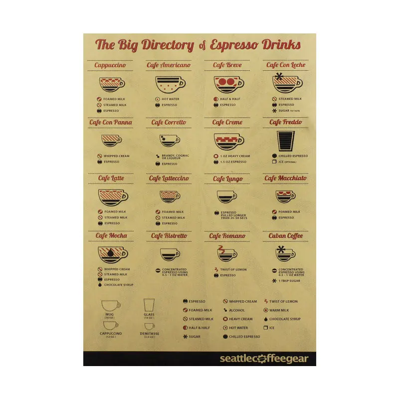 

Simple coffee taste diagram retro nostalgic kraft paper poster cafe home decoration painting wall stickers