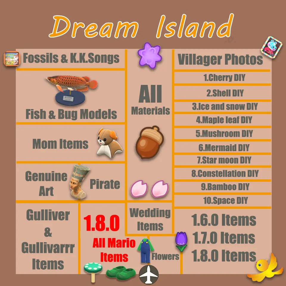 

Animal Crossing Fast Dodo Code Cervice Museum live fish insects Furniture Clothes 639recipe Treasure Island Anniversary Mario