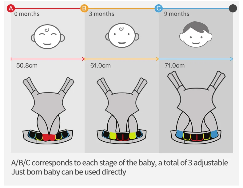 Egobaby omni 360, слинг для малышей, многофункциональный, дышащий, переноска для новорожденных, удобное приспособление для переноски, слинг, рюкзак, детская коляска