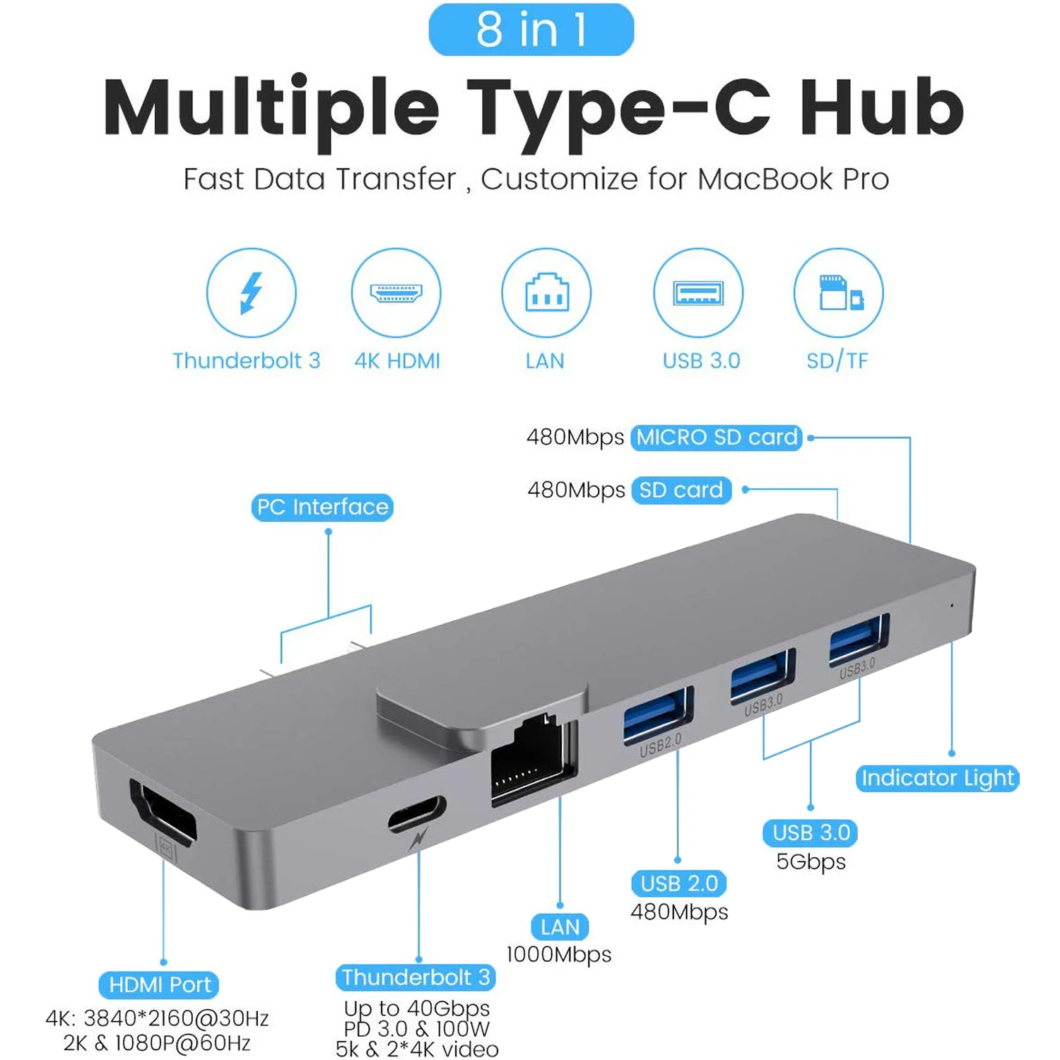 USB C Hub многопортовый адаптер типа Thunderbolt 3 Dock 4K HDMI совместимый RJ45 USB3.0 SD Reader 8в1