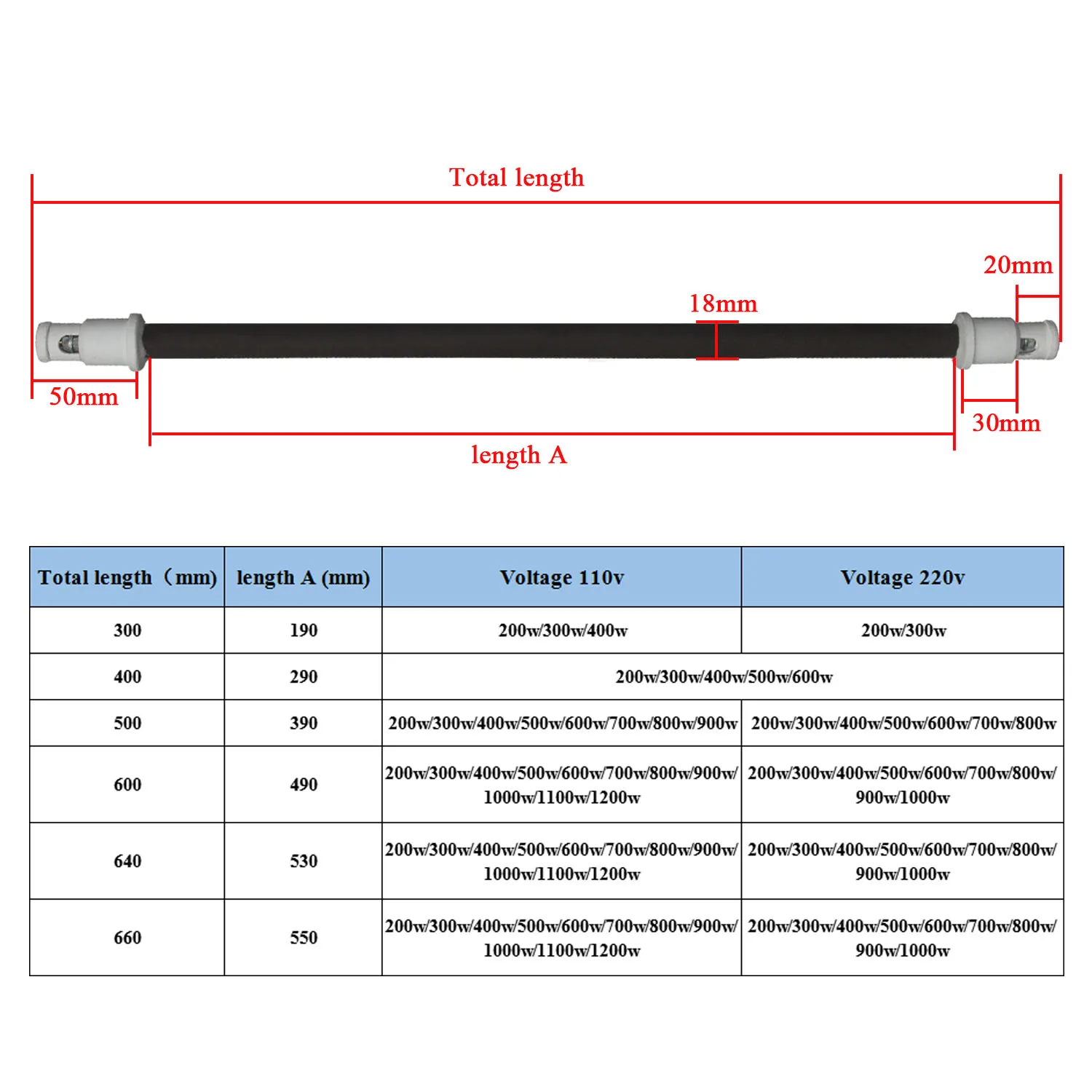 Нагревательный элемент для сауны с дальним инфракрасным излучением 110 В