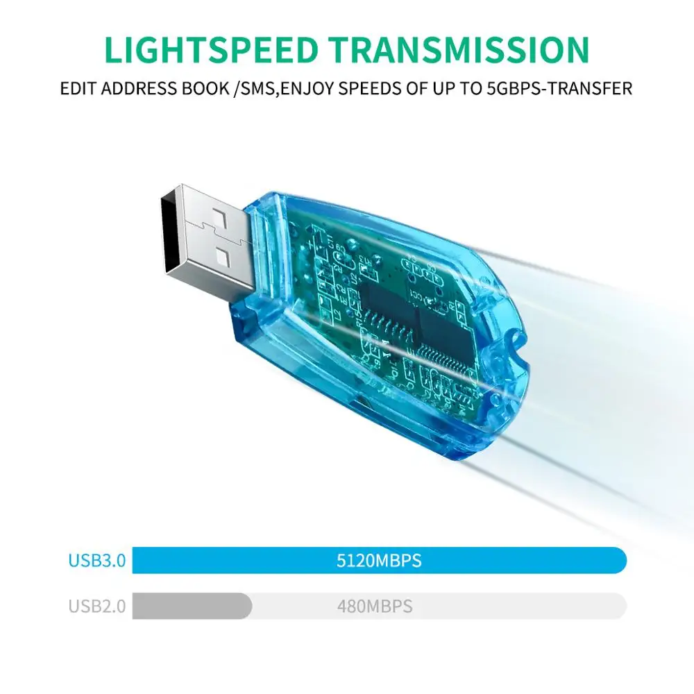 Мобильный телефон стандартный USB устройство для чтения sim карт копия/Cloner/Writer/Backup