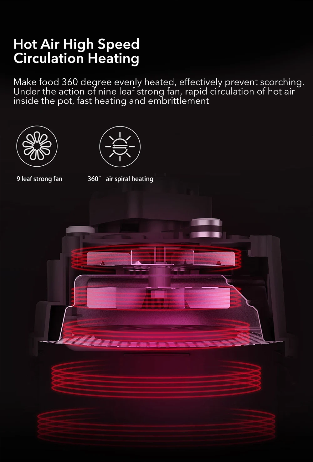 Xiaomi Mijia 2L 800 Вт Onemoon воздушная фритюрница Бытовая интеллектуальная без испарений Высокая емкость электрическая фритюрница машина для картофеля фри 220 В