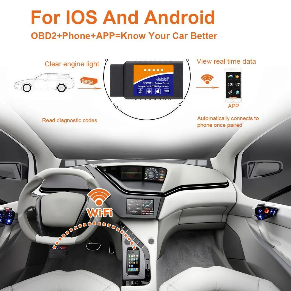 EML327 беспроводной инструмент для сканирования OBD автомобильный Wi Fi OBD2 считыватель