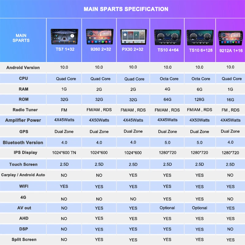 Автомагнитола 10 1 дюймов Android GPS навигация автомобильный мультимедийный DVD плеер