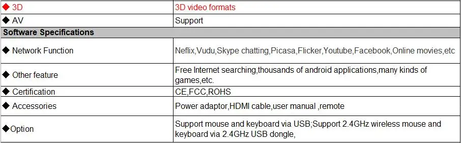 HK1 MAX Смарт ТВ коробка Android 9,0 RK3318 4 ядра, 4 Гб Оперативная память 128 Гб Встроенная память 2,4G/5G двойной WI-FI BT4.0 USB 3,0 3D 4K ТВ-приставка IPTV Set-top BOX