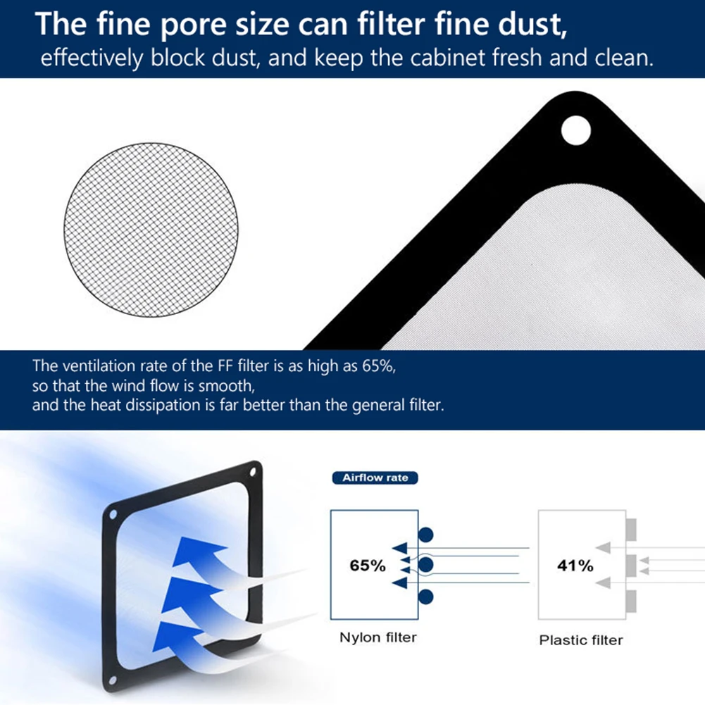 Computer Mesh Dust Filter PC Case Fan Cooler Network Dustproof Cover Chassis Anti-dust |