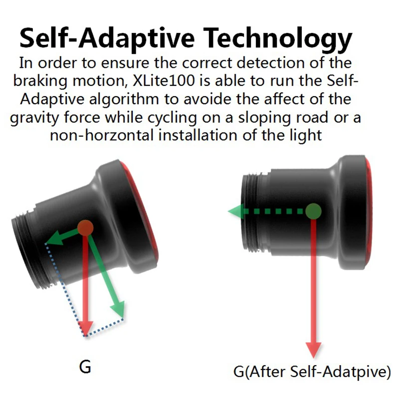Велосипедный задний фонарь XLITE100 с автозапуском/стоп-сенсором Водонепроницаемый