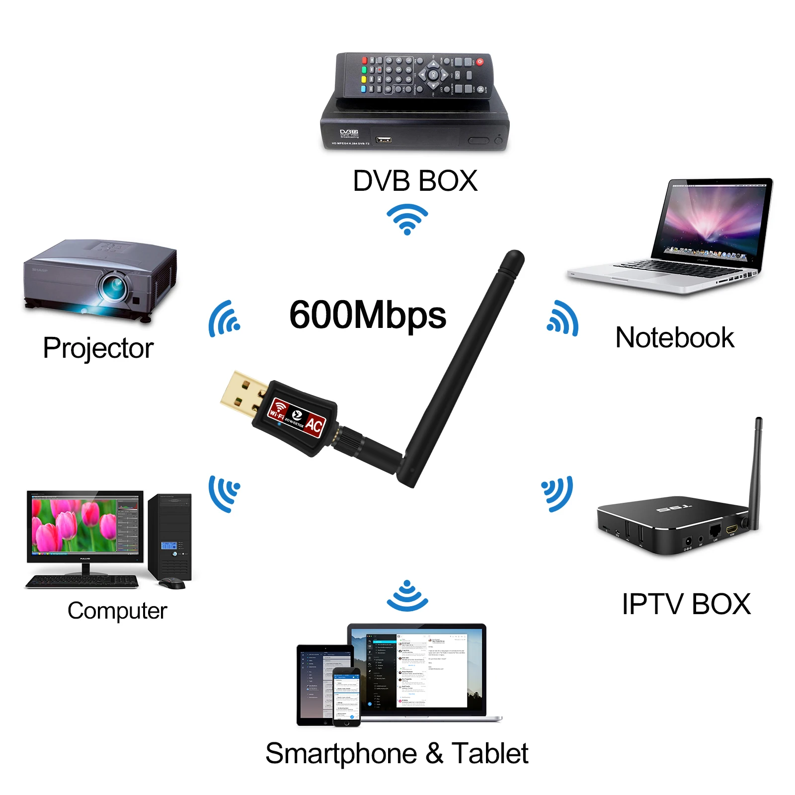 Беспроводной мини Wi-Fi адаптер Zoweetek 2d600Mbps 802.11ac двухдиапазонный 2 4G/5G USB сетевой