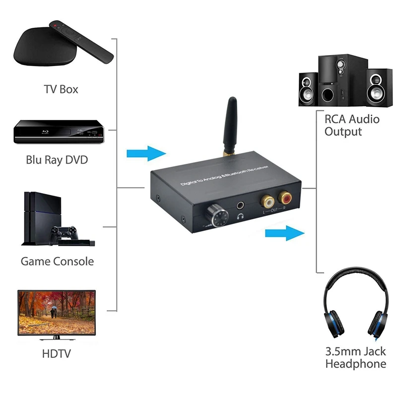 Топ продаж цифро-аналоговый аудиопреобразователь Bluetooth 5 0 DAC 192 кГц приемник с