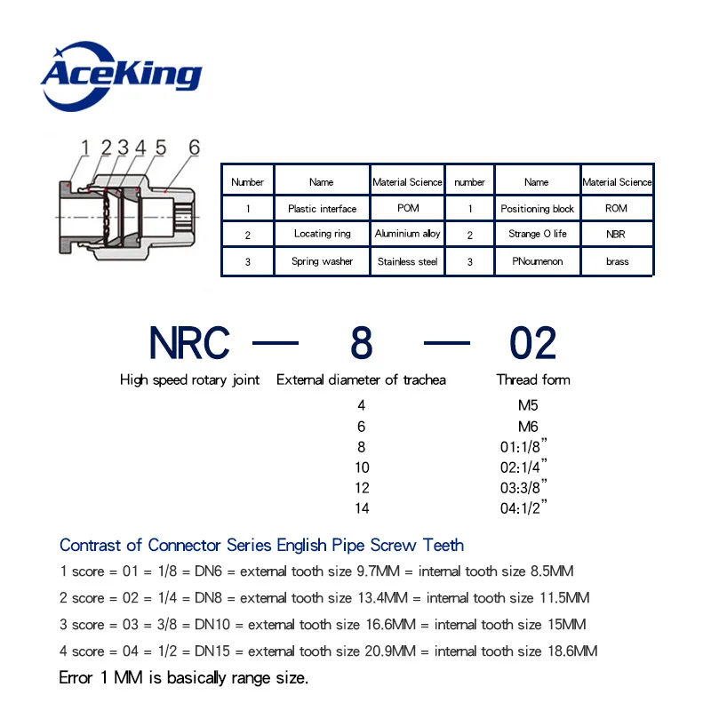 Пневматический высокоскоростной шарнир NRC pc8-02 nrc6-01 ksh10-03 pc12-04 Обустройство дома