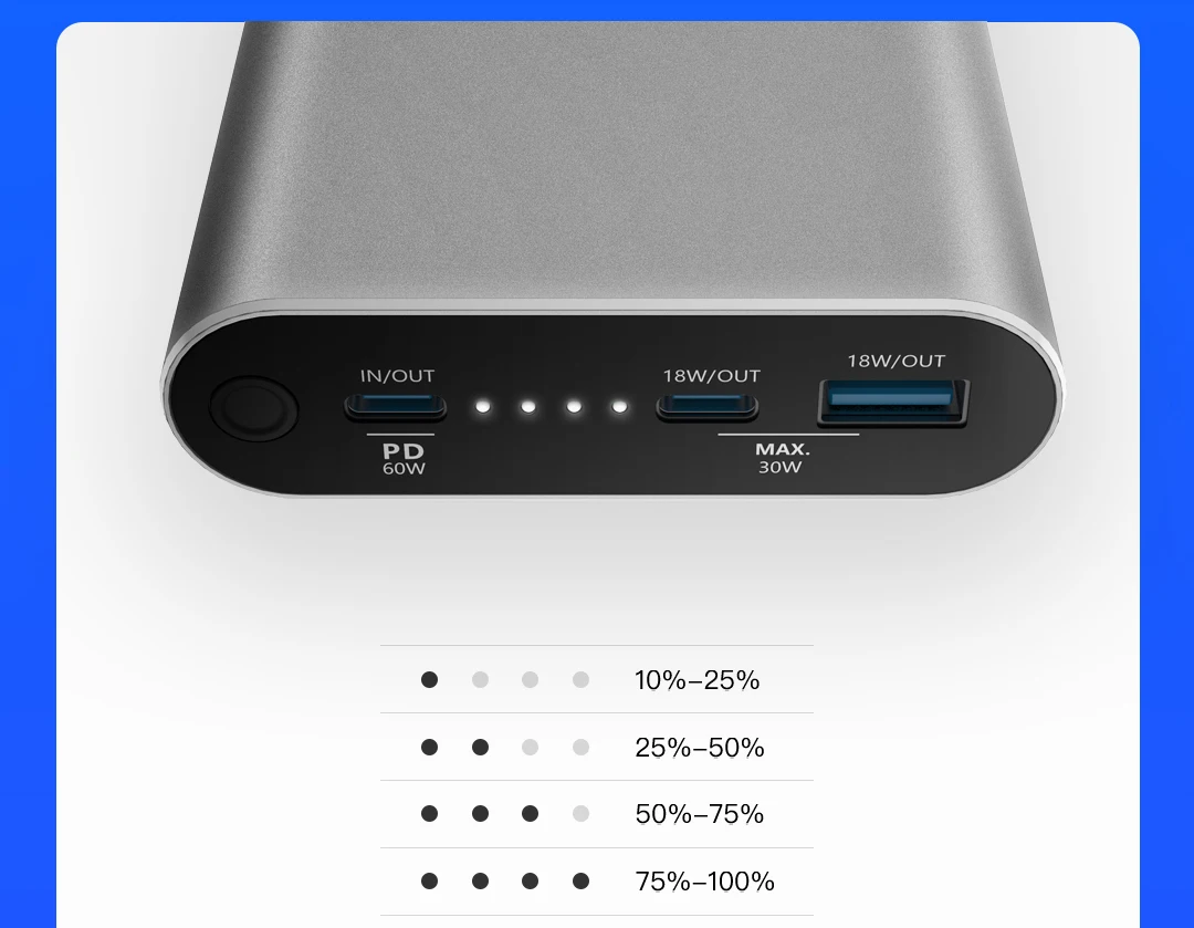 Powerbank 20V 2.25A 3.25A 45W 65W PD+ QC с входом/выходом usb type-C и выходом QC для ноутбуков Xiaomi Air HUAWEI usb type-C