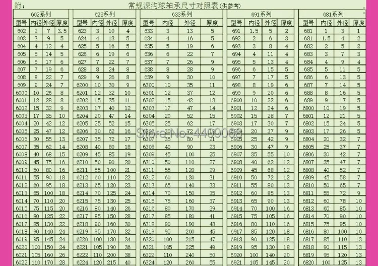Миниатюрный шарикоподшипник с глубоким желобом 16003/17*35*8 6808/40*52*7 6710/50*62*6 6201/12*32*10