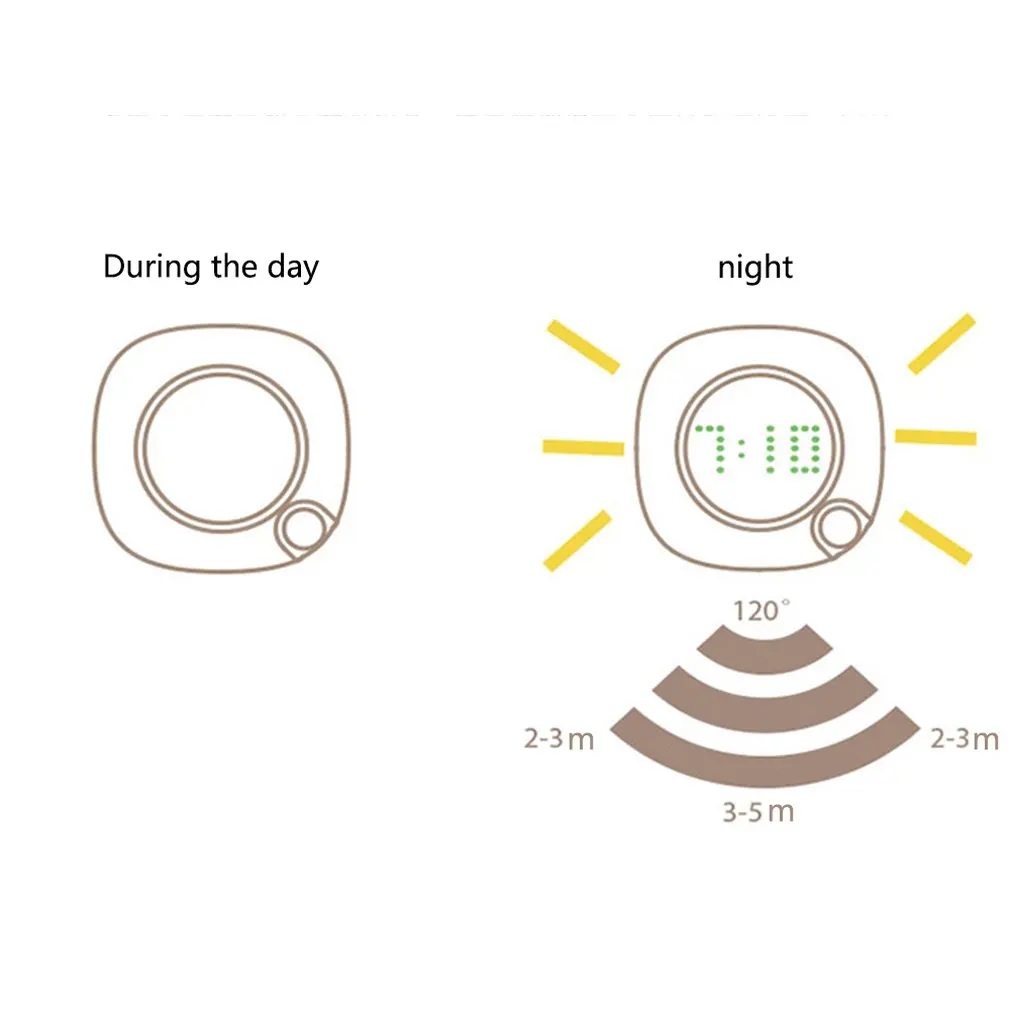 Time Human Body Induction Lamp Smart Rotating Dimming Led Night Light Usb Charging Cabinet | Лампы и освещение