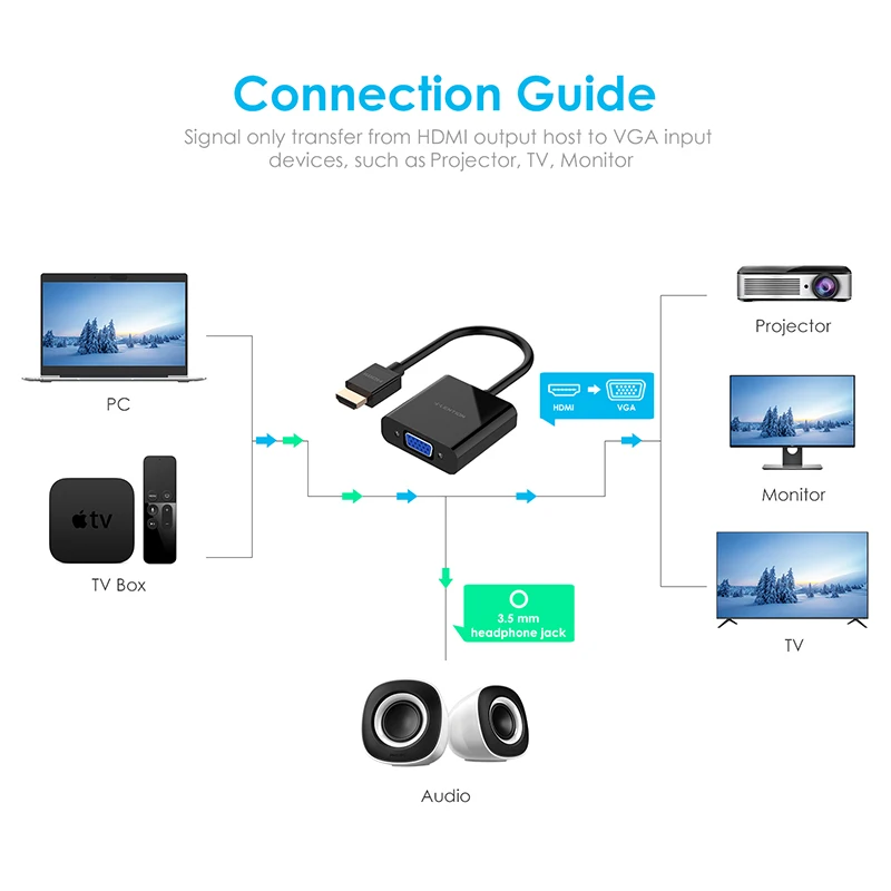 Переходник Lention HDMI VGA штырь 1080P|Компьютерные кабели и разъемы| |