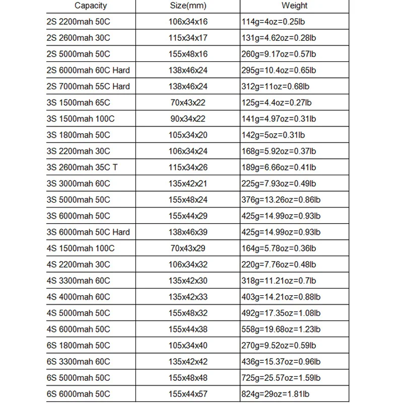 аккумулятор hrb lipo 2s 3s 4s 6s 1500mah 2200mah 2600mah 5000mah 6000mah 7000mah 4000mah 74 v