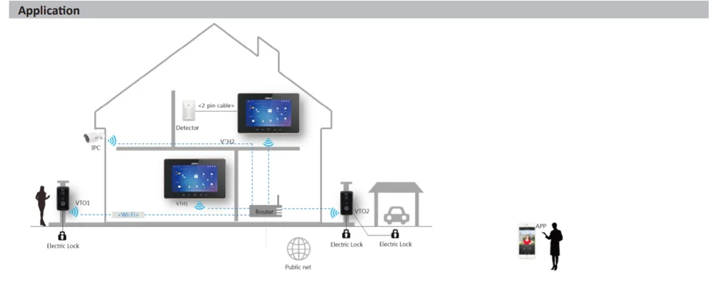 Видеодомофон Dahua IP комплект Wi-Fi 7-дюймовый емкостный сенсорный экран 2 двери
