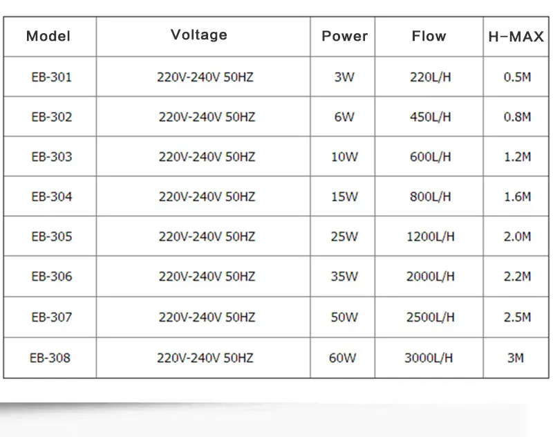 220 V 240 Погружной аквариумный насос водяного фильтра 3 Вт/6 Вт/10 Вт/15 Вт/25 Вт 35 Вт/50