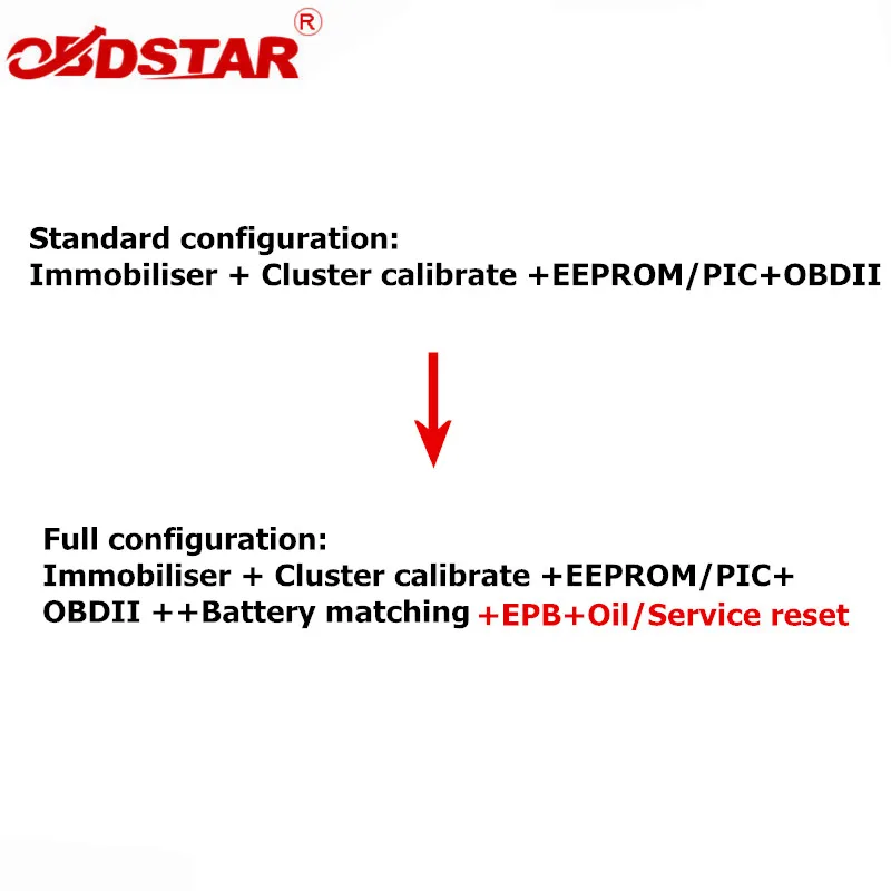 Обновление службы OBDSTAR X300 Pro3 от основной настройки до полной